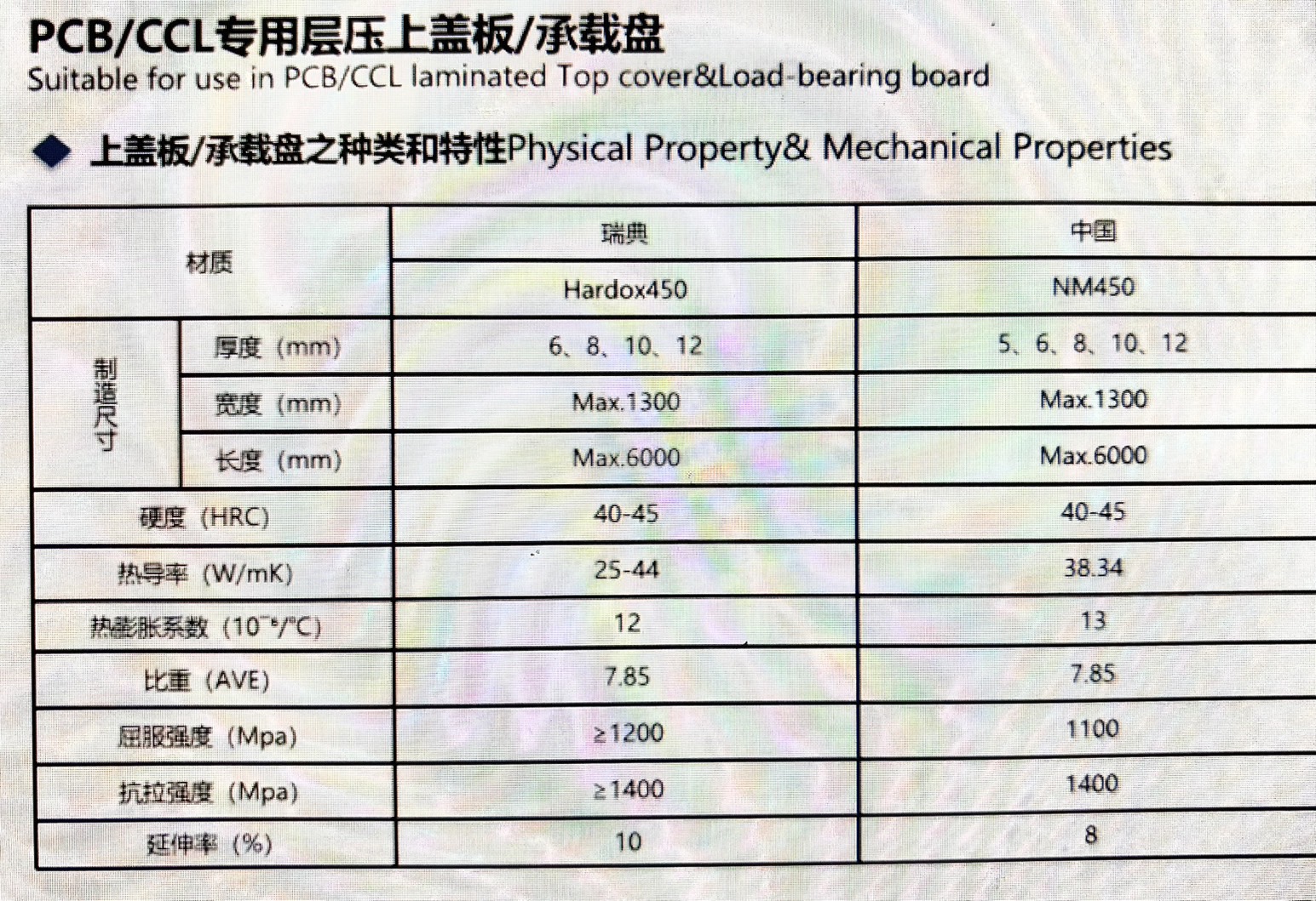 Spec 6